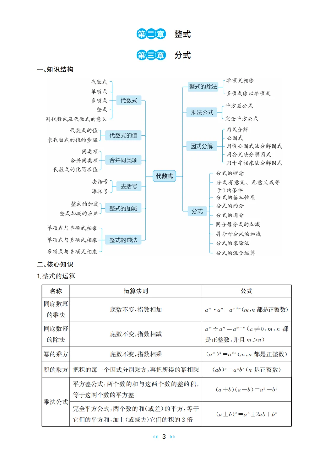 中考数学 核心知识速记手册 第5张
