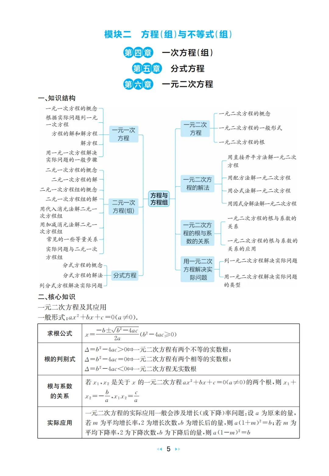 中考数学 核心知识速记手册 第7张