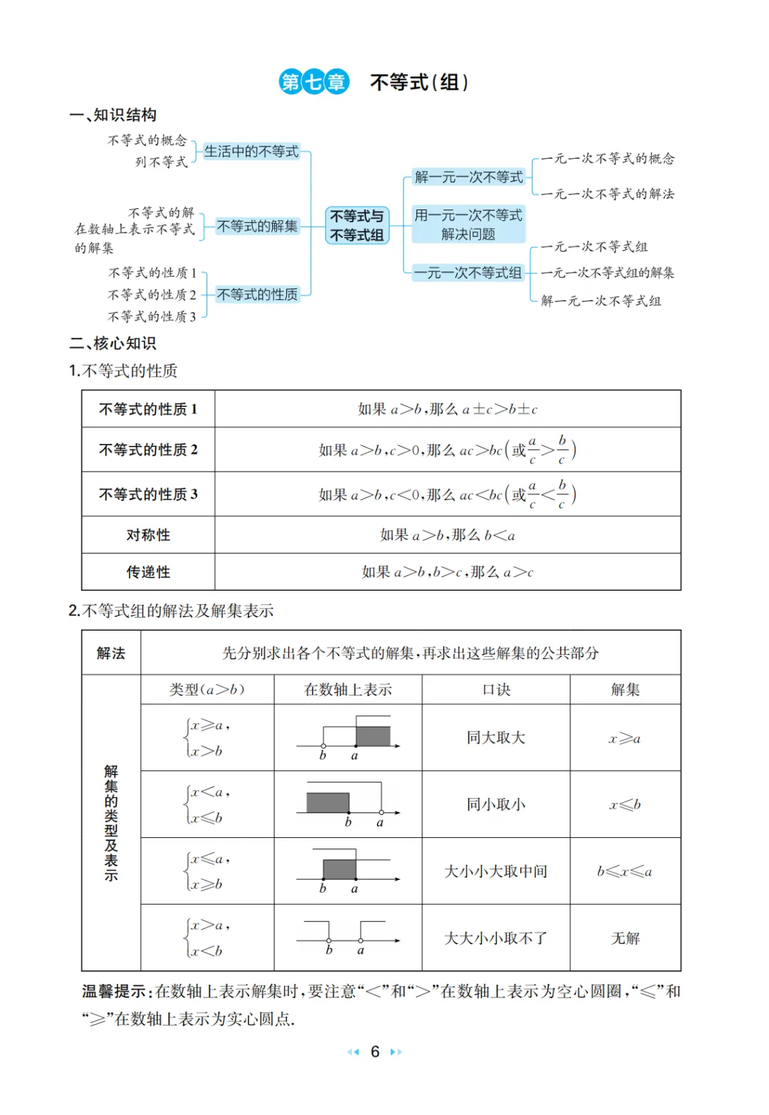 中考数学 核心知识速记手册 第8张