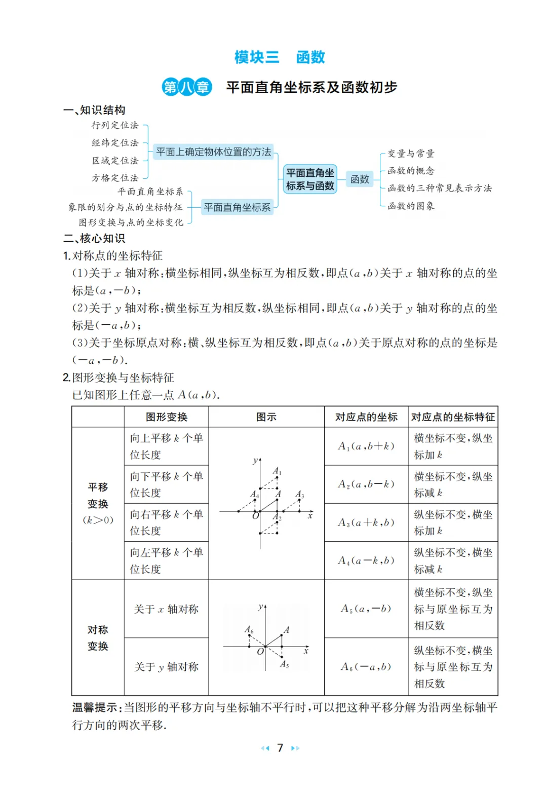 中考数学 核心知识速记手册 第9张