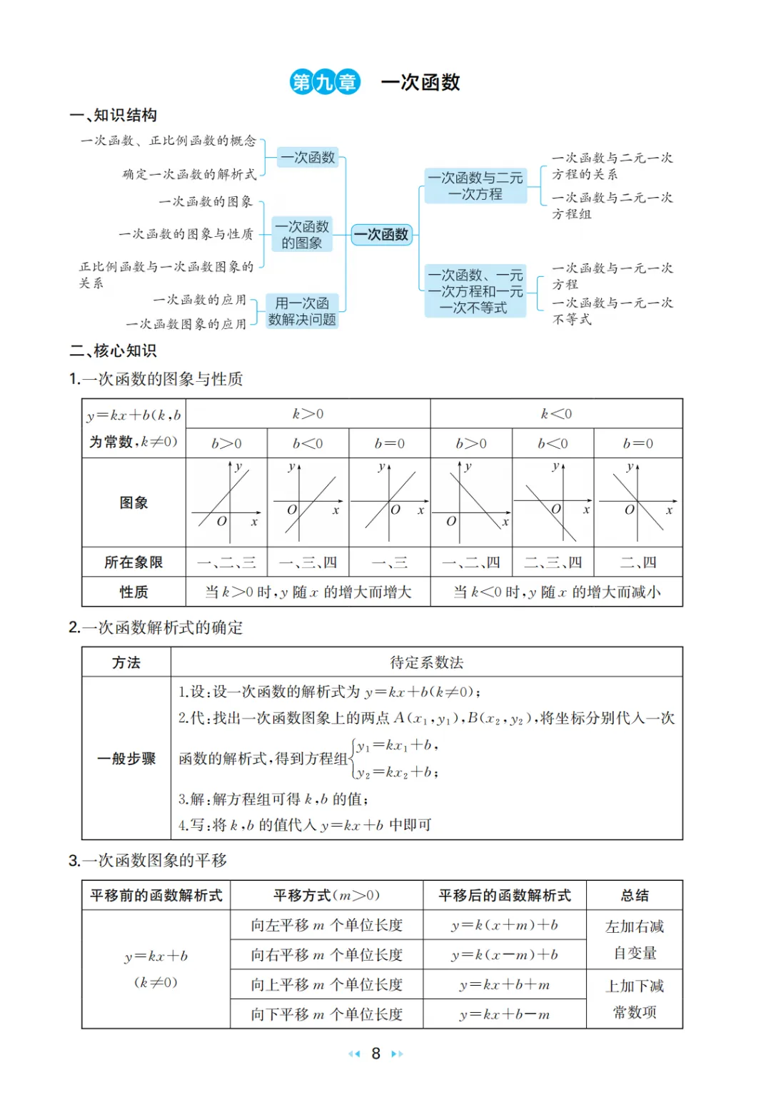 中考数学 核心知识速记手册 第10张