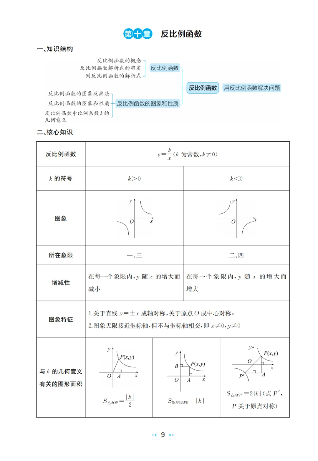中考数学 核心知识速记手册 第11张