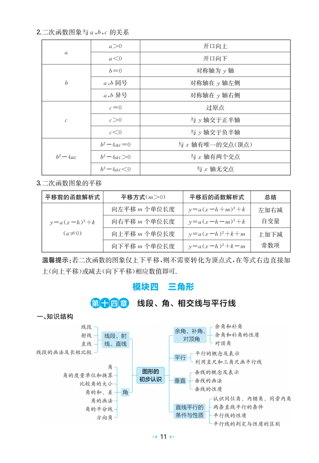 中考数学 核心知识速记手册 第13张