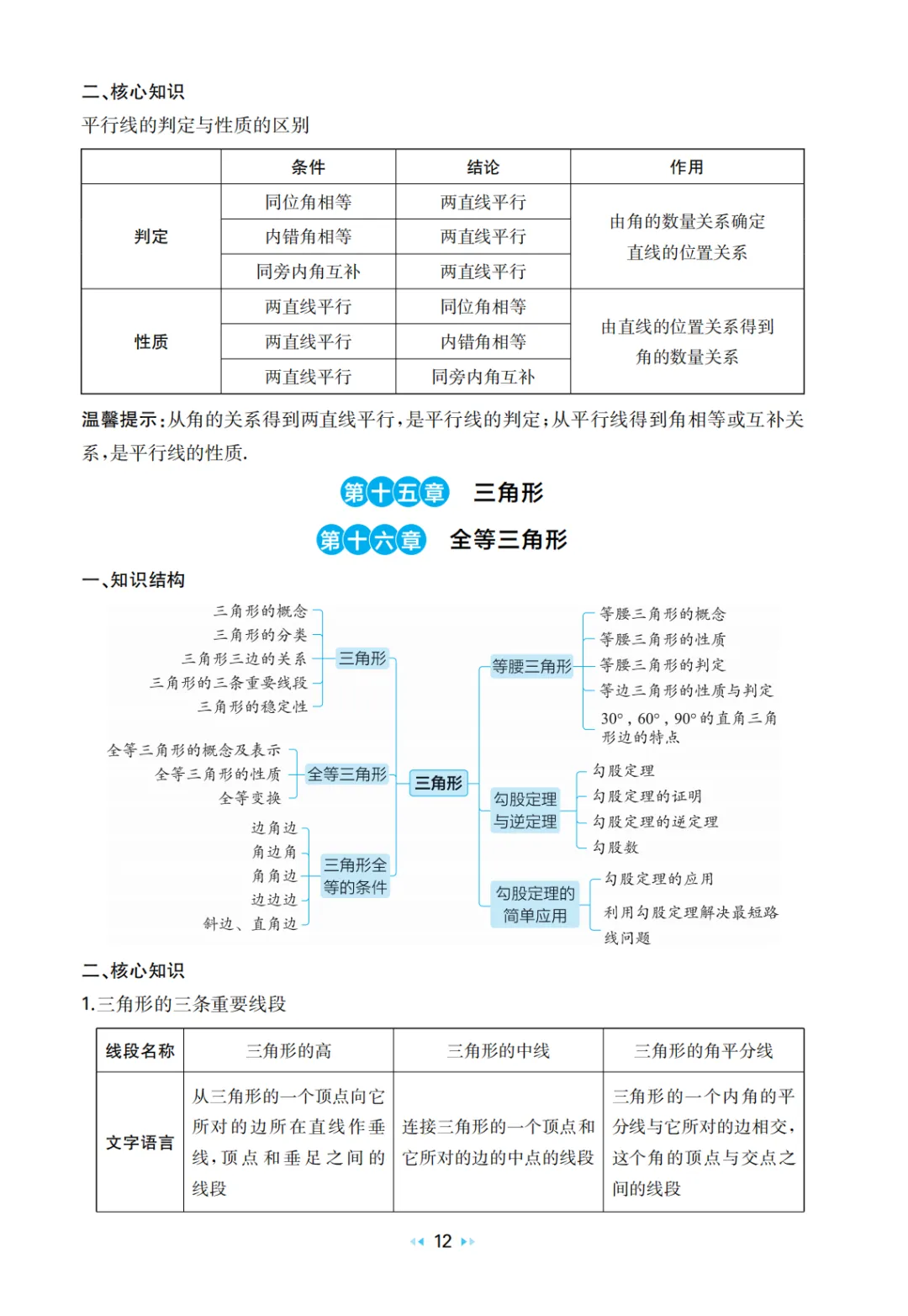 中考数学 核心知识速记手册 第14张
