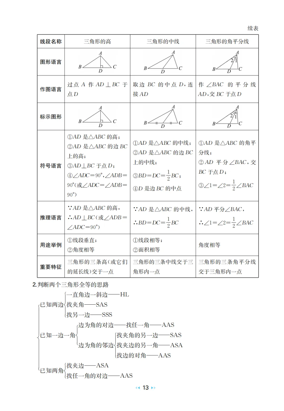 中考数学 核心知识速记手册 第15张
