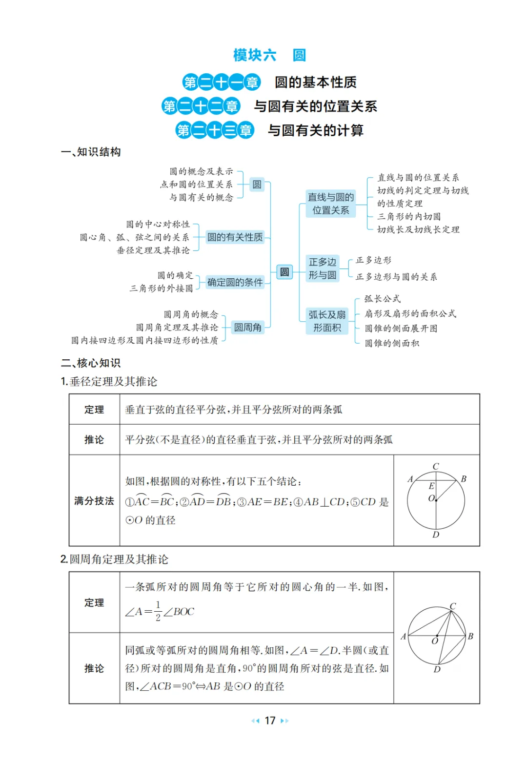 中考数学 核心知识速记手册 第19张