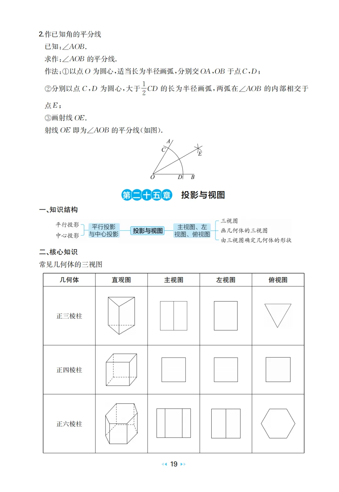 中考数学 核心知识速记手册 第21张