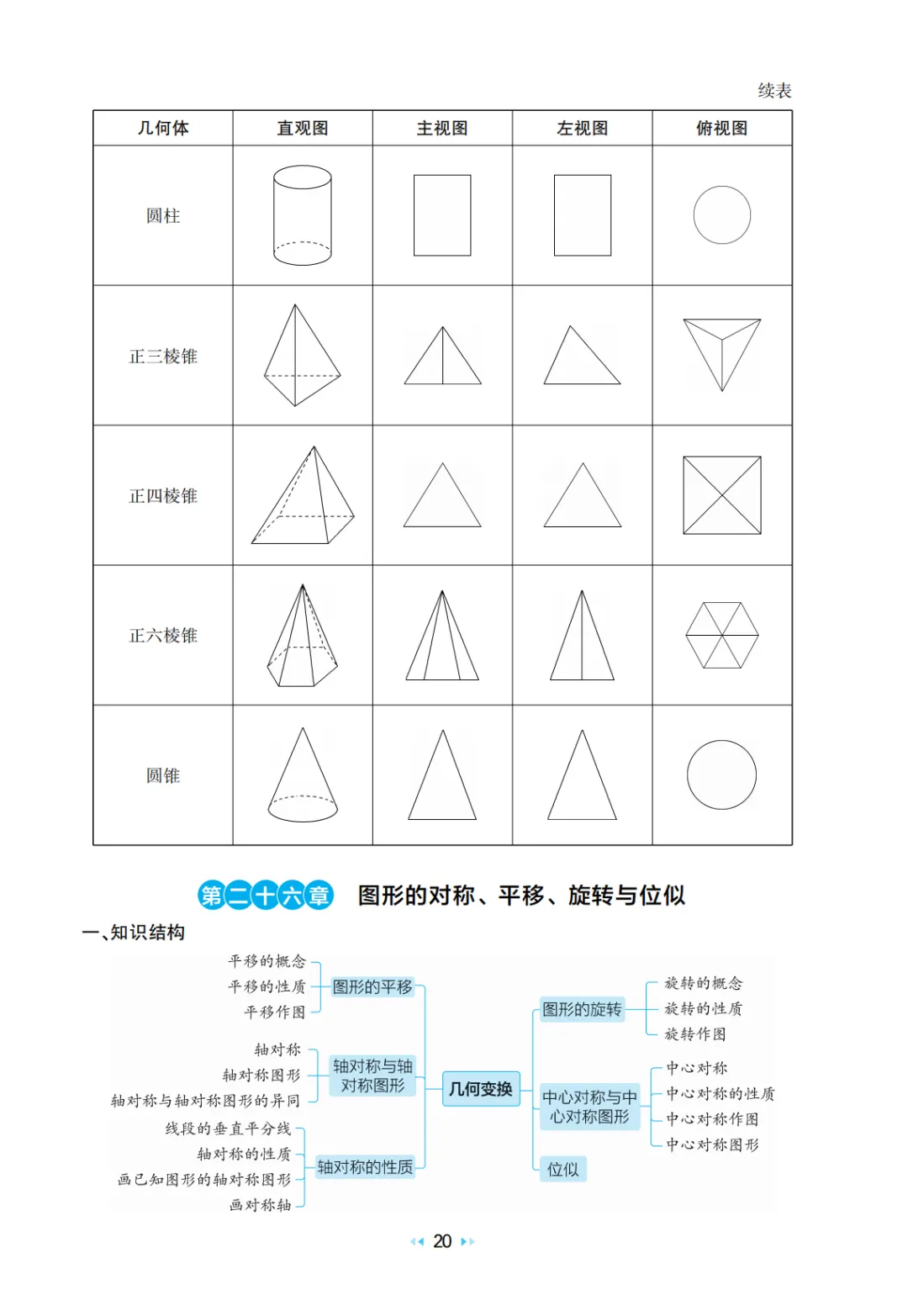 中考数学 核心知识速记手册 第22张