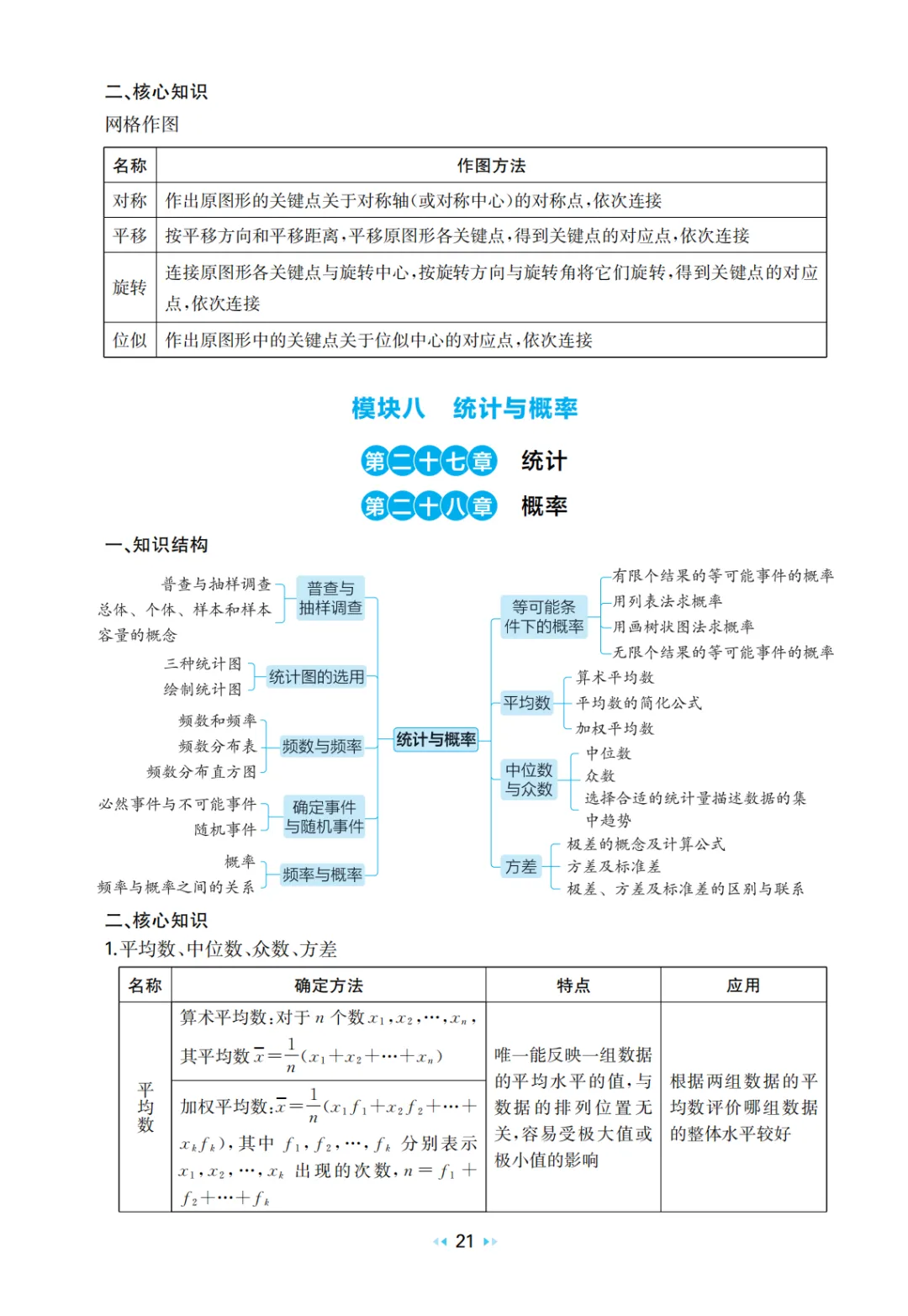中考数学 核心知识速记手册 第23张