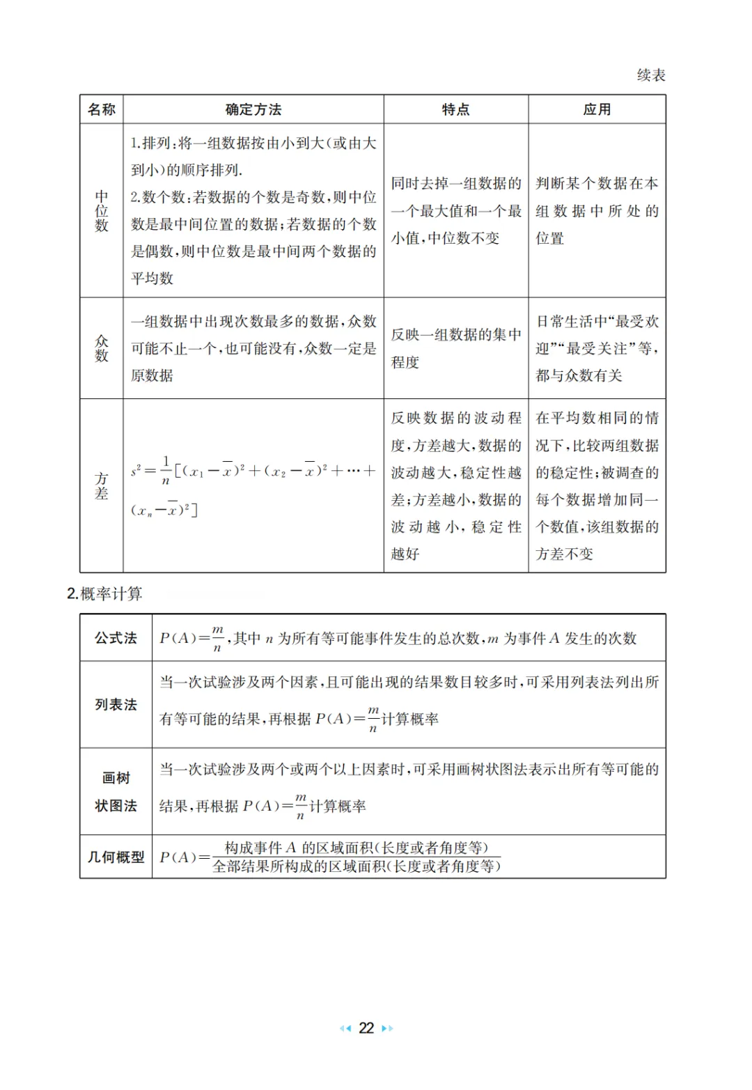 中考数学 核心知识速记手册 第24张