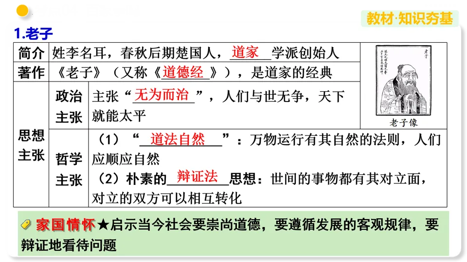 【中考复习】|专题02 夏商周时期:早期国家与社会变革 第23张