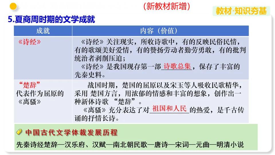 【中考复习】|专题02 夏商周时期:早期国家与社会变革 第29张