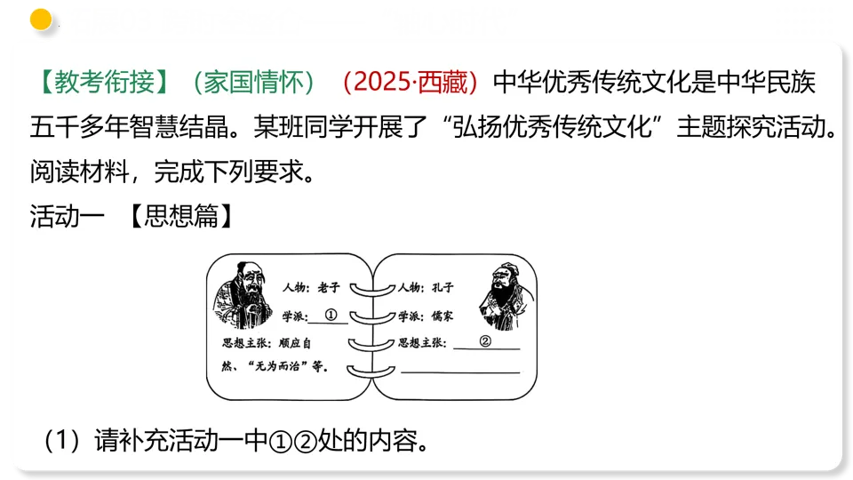 【中考复习】|专题02 夏商周时期:早期国家与社会变革 第40张