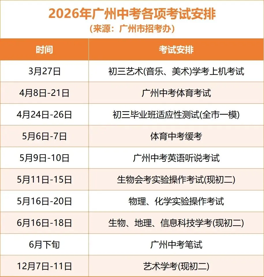 2026 届广州中考时间轴梳理|这些关键节点千万别错过! 第1张