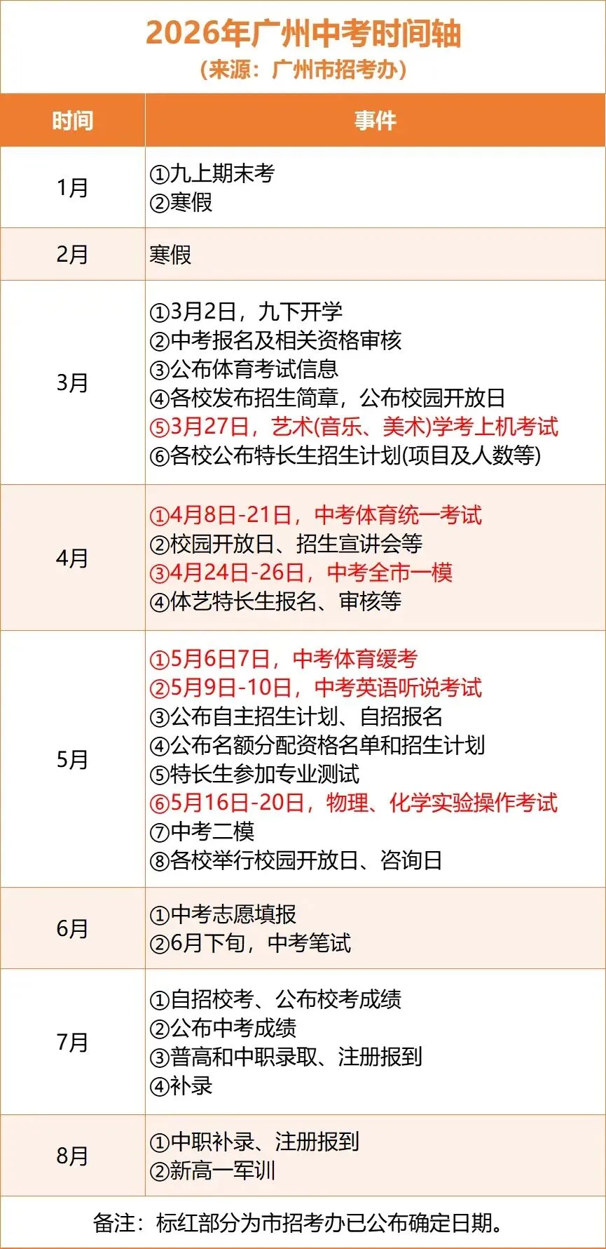 2026 届广州中考时间轴梳理|这些关键节点千万别错过! 第2张