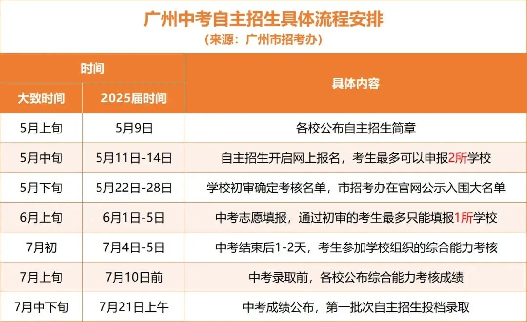 2026 届广州中考时间轴梳理|这些关键节点千万别错过! 第4张