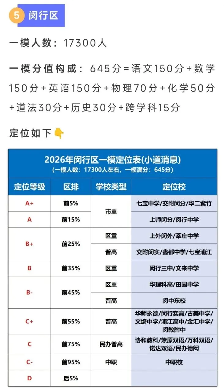 2026上海中考一模难度系数参考,附中考人数汇总 第3张
