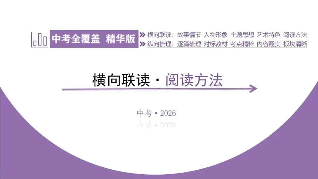 【最新2026中考总复习】名著勾连36部名著横向联读-5阅读方法横向联读(课件) 第15张