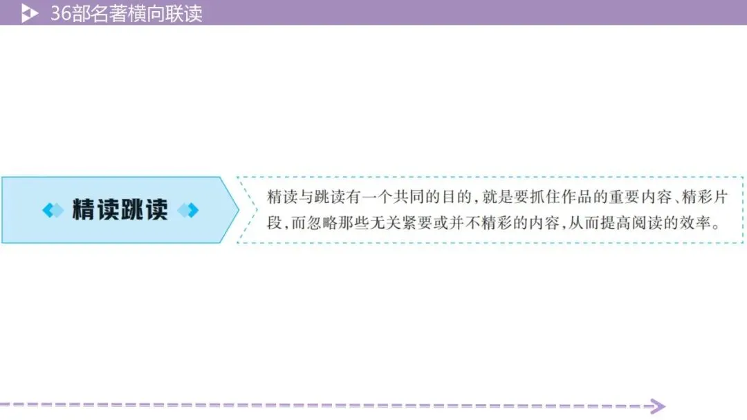 【最新2026中考总复习】名著勾连36部名著横向联读-5阅读方法横向联读(课件) 第16张
