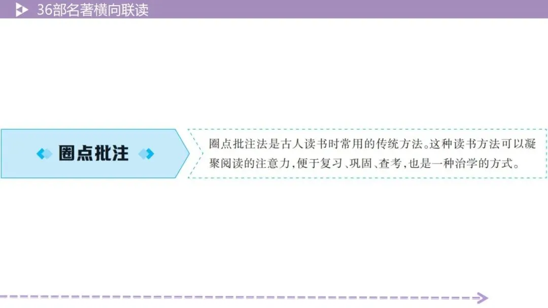 【最新2026中考总复习】名著勾连36部名著横向联读-5阅读方法横向联读(课件) 第20张