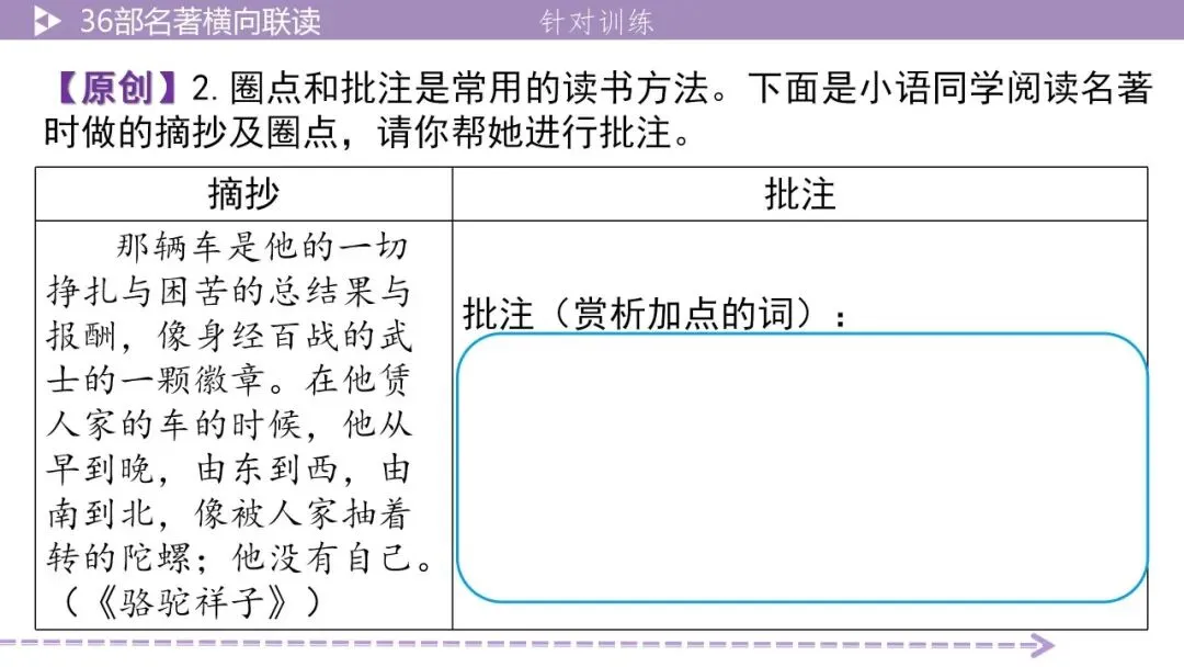 【最新2026中考总复习】名著勾连36部名著横向联读-5阅读方法横向联读(课件) 第23张