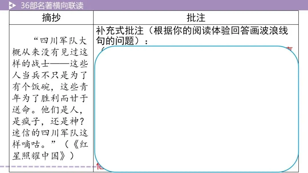 【最新2026中考总复习】名著勾连36部名著横向联读-5阅读方法横向联读(课件) 第24张