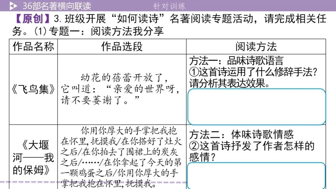 【最新2026中考总复习】名著勾连36部名著横向联读-5阅读方法横向联读(课件) 第27张
