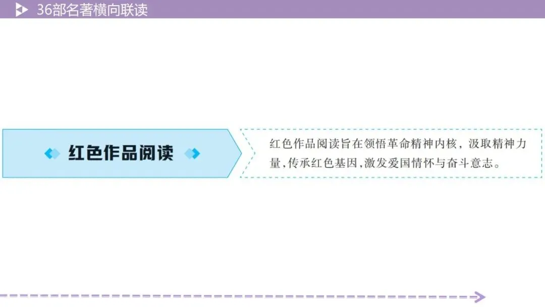 【最新2026中考总复习】名著勾连36部名著横向联读-5阅读方法横向联读(课件) 第29张