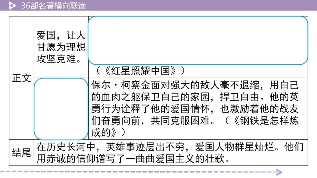 【最新2026中考总复习】名著勾连36部名著横向联读-5阅读方法横向联读(课件) 第32张