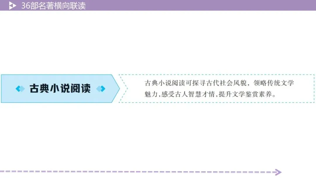 【最新2026中考总复习】名著勾连36部名著横向联读-5阅读方法横向联读(课件) 第33张