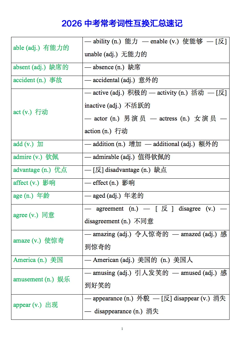 2026中考英语高频必备词形转换归纳,背诵版+默写版! 第2张