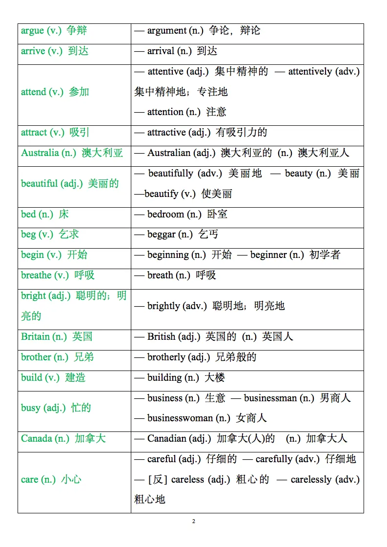 2026中考英语高频必备词形转换归纳,背诵版+默写版! 第3张