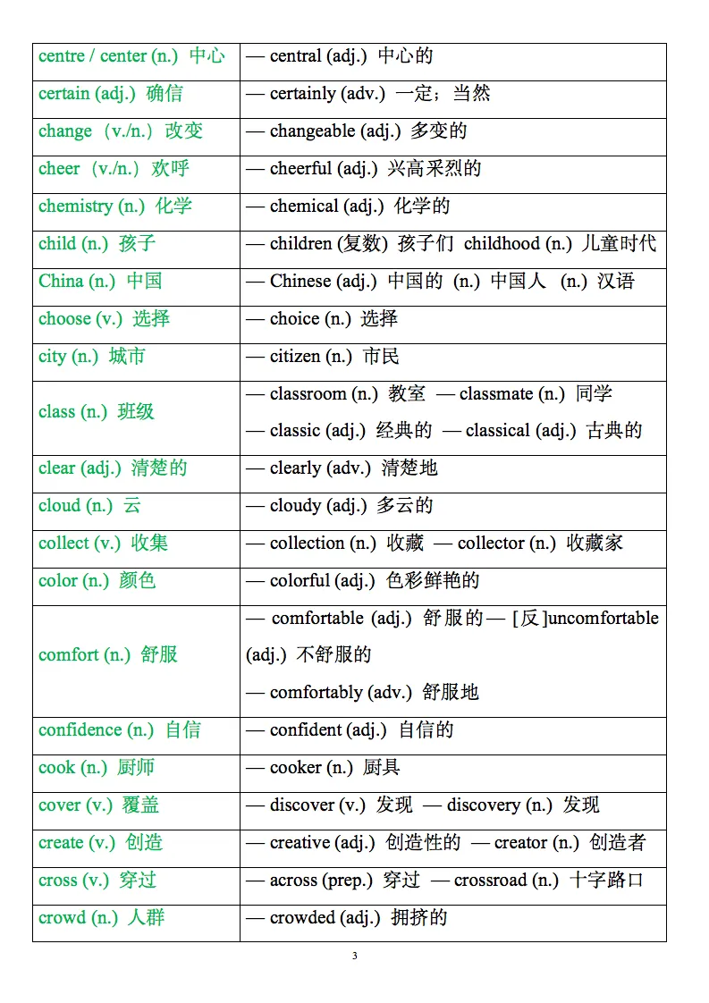 2026中考英语高频必备词形转换归纳,背诵版+默写版! 第4张