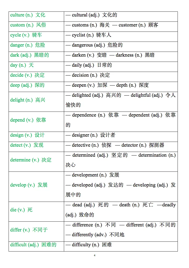 2026中考英语高频必备词形转换归纳,背诵版+默写版! 第5张
