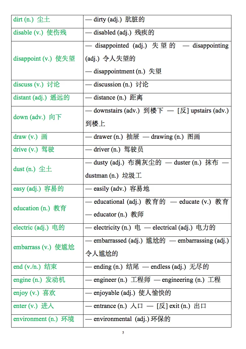 2026中考英语高频必备词形转换归纳,背诵版+默写版! 第6张