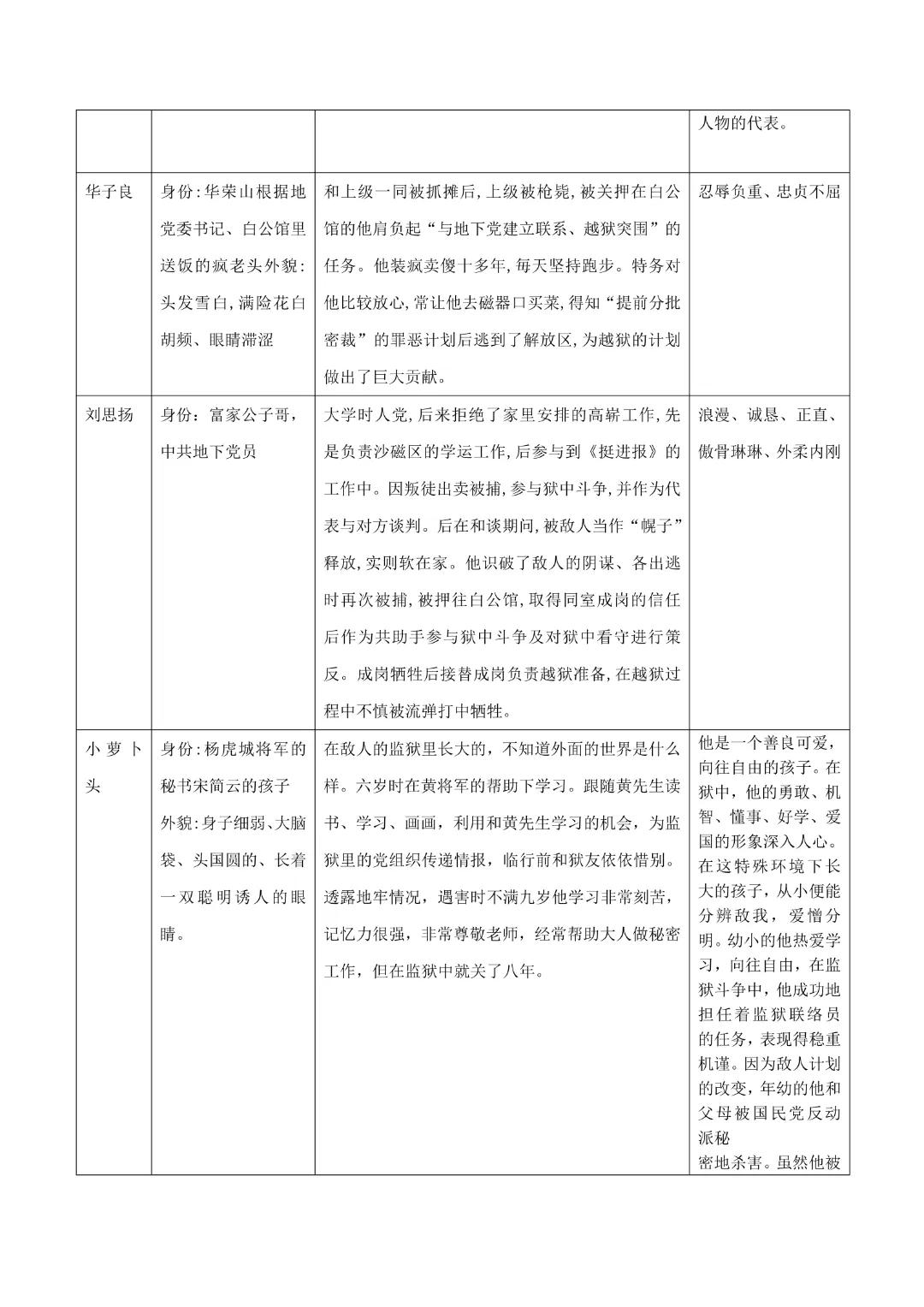 【中考专项语文】 专题17《红岩》《平凡的世界》《红楼梦》专项复习完整高清电子版可打印 第7张 【中考专项语文】 专题17《红岩》《平凡的世界》《红楼梦》专项复习完整高清电子版可打印 第7张