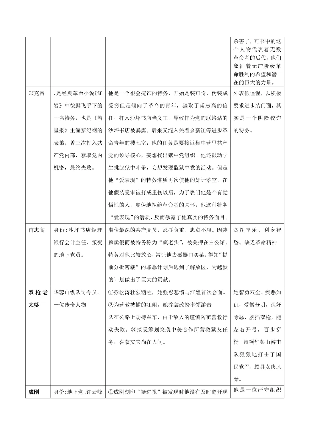 【中考专项语文】 专题17《红岩》《平凡的世界》《红楼梦》专项复习完整高清电子版可打印 第8张 【中考专项语文】 专题17《红岩》《平凡的世界》《红楼梦》专项复习完整高清电子版可打印 第8张