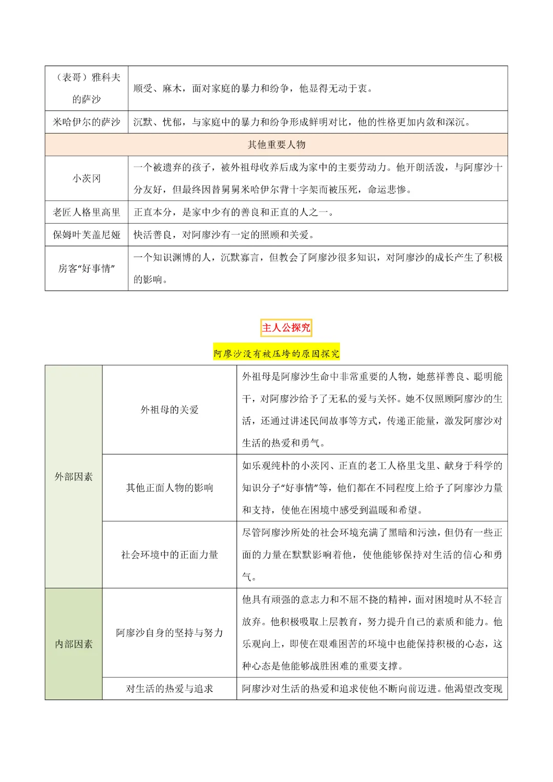 【中考专项语文】 专题16《童年》《鲁滨逊漂流记》专项复习完整高清电子版可打印 第13张