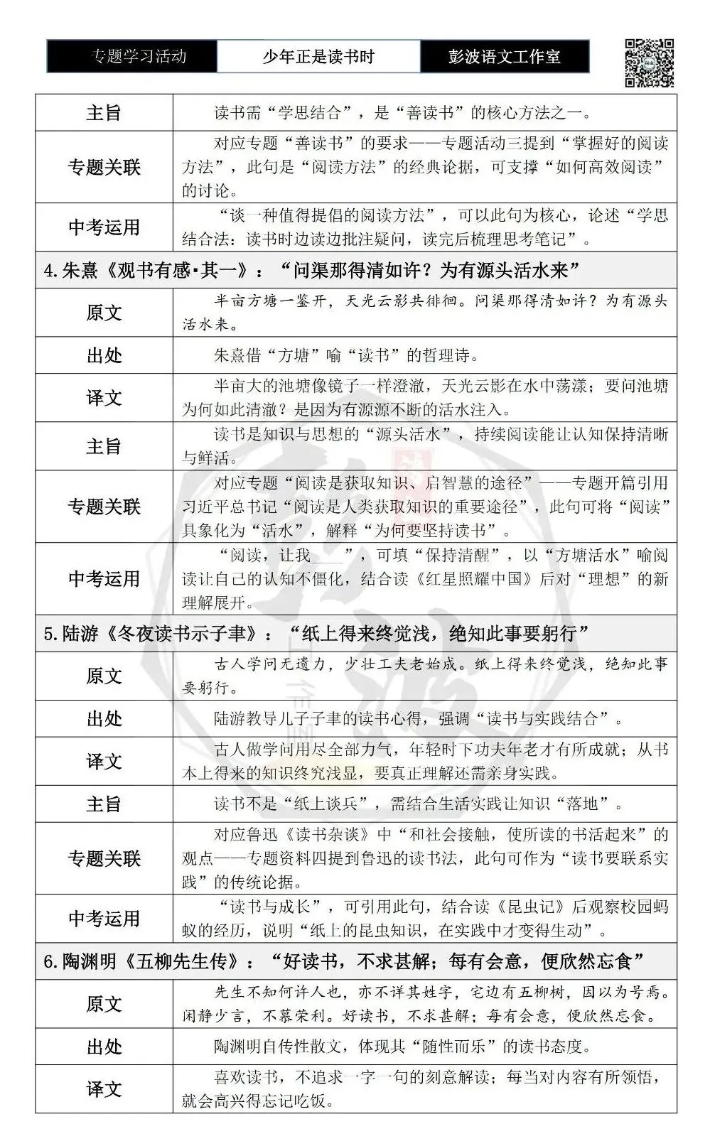 【中考语言专项-专题学习活动】-七年级上-02少年正是读书时-知识手册(2元) 第6张