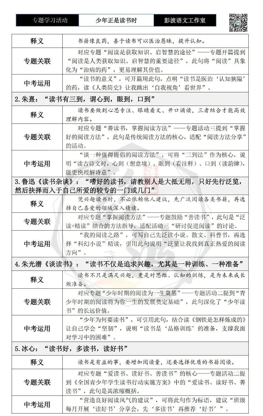 【中考语言专项-专题学习活动】-七年级上-02少年正是读书时-知识手册(2元) 第9张