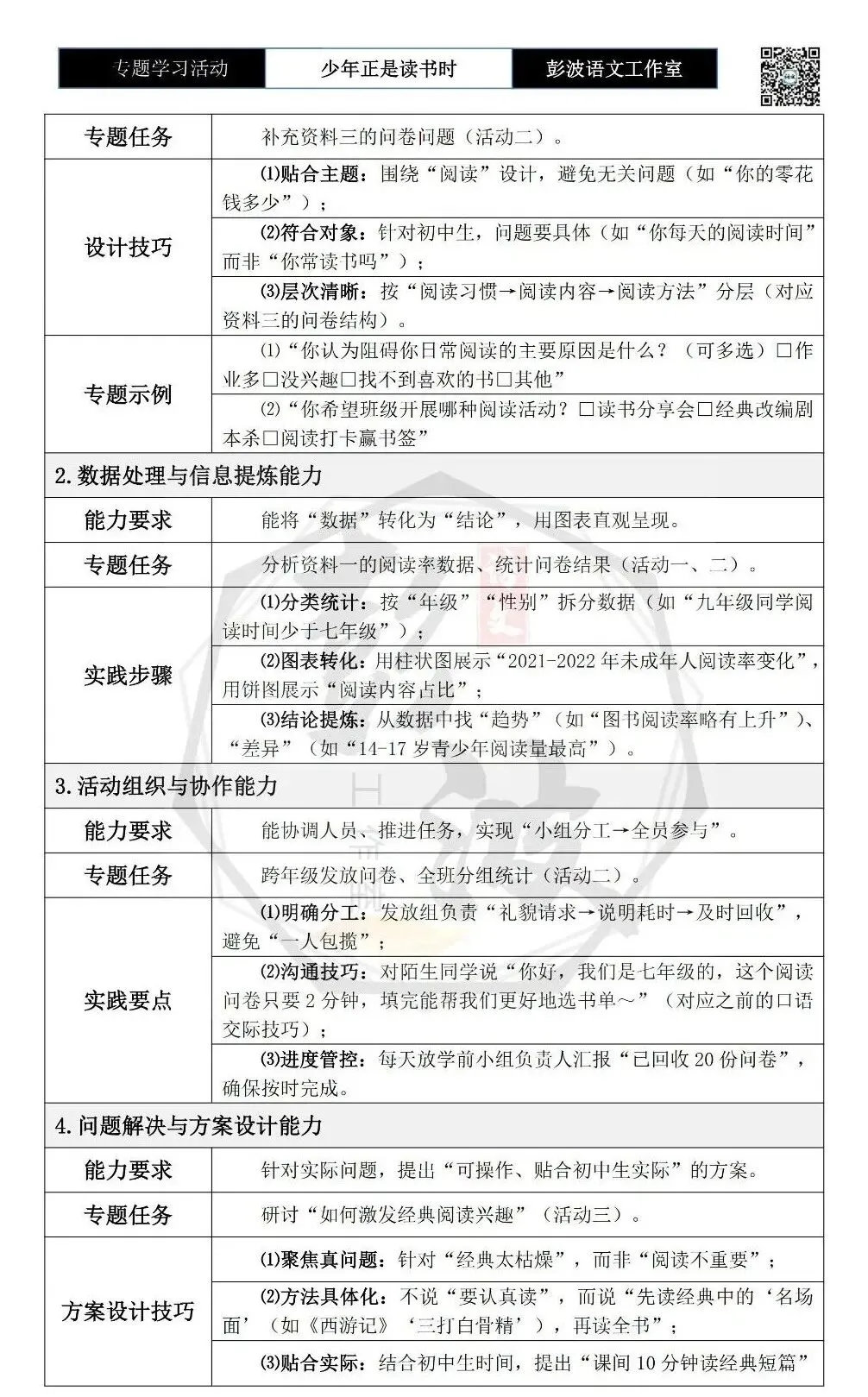 【中考语言专项-专题学习活动】-七年级上-02少年正是读书时-知识手册(2元) 第15张