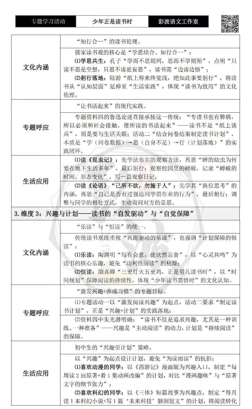 【中考语言专项-专题学习活动】-七年级上-02少年正是读书时-知识手册(2元) 第17张