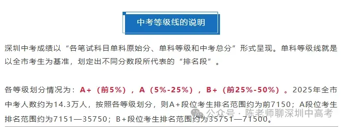中考与平时考试成绩的关联比较 第1张