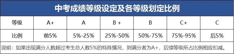 中考与平时考试成绩的关联比较 第2张
