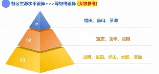 中考与平时考试成绩的关联比较 第3张