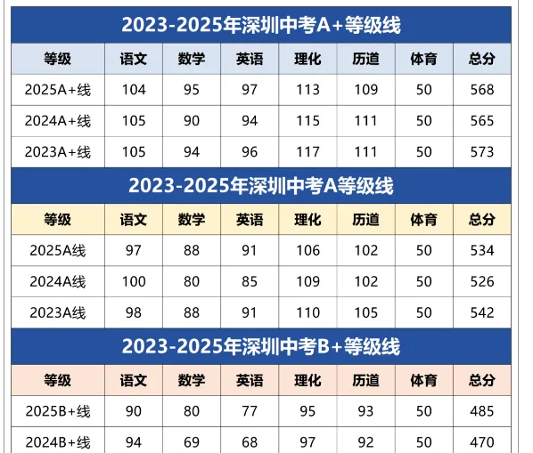 中考与平时考试成绩的关联比较 第4张