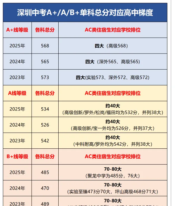 中考与平时考试成绩的关联比较 第5张
