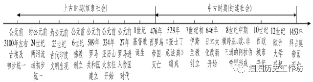 2026年中考历史大单元、大概念整合之世界古代史、近代史 第5张 2026年中考历史大单元、大概念整合之世界古代史、近代史 第5张