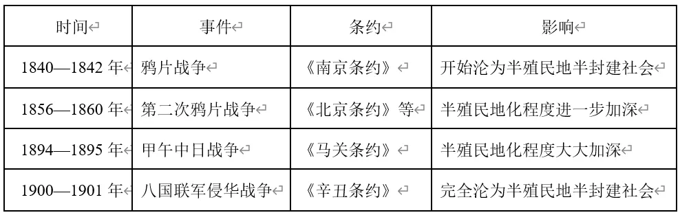 深圳中考历史:中国近现代史易错易混点梳理 第4张