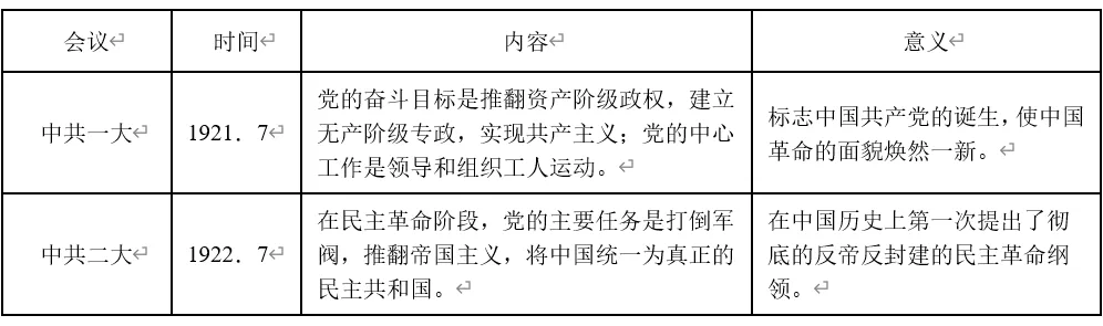 深圳中考历史:中国近现代史易错易混点梳理 第7张